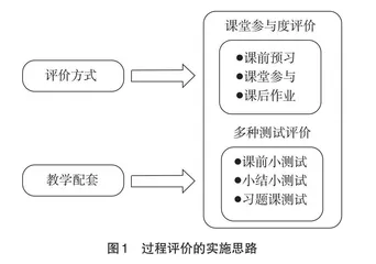 面向过程评价的“工程热力学”教学设计和方法探索