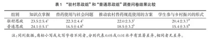 驻村工作在“兽医药理学”课程思政建设中的应用实践