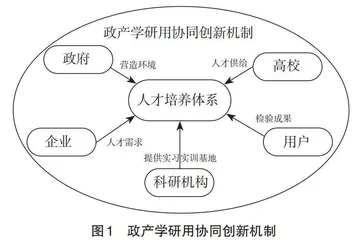 基于政产学研用协同创新的人工智能人才培养模式