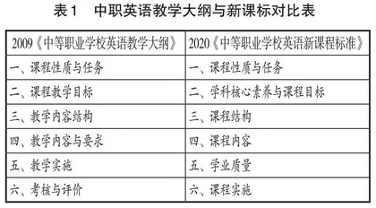 中职英语新课标：职场语言沟通的核心地位与多维度实践