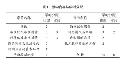  新时代背景下给排水专业“测量学”教学改革初探