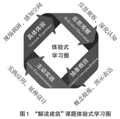 基于体验式学习的“解读建筑”教学改革