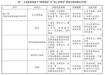 生命教育视域下“成人护理学”课程思政教学探索