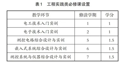 培养解决复杂工程问题能力的工程实践课程改革