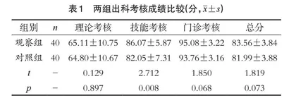 情景模拟教学联合翻转课堂在儿科实习教学中的应用