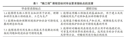 在OBE教学理念指导下“酶工程”混合式教学改革探索