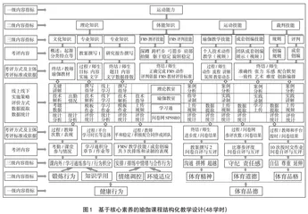 基于核心素养的瑜伽课程结构化设计与实施效果研究