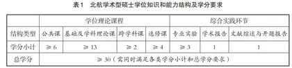 中新高校材料科学研究生课程体系比较研究