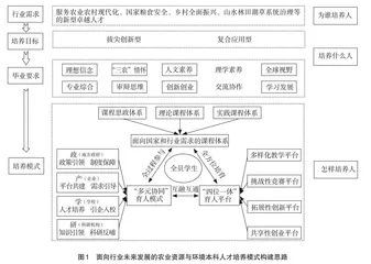 面向行业未来发展的本科人才培养模式构建与实践