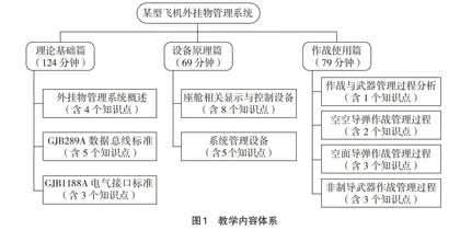 基于“四性一度”的在线“金课”建设探索与实践