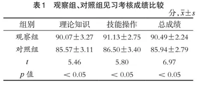 微课联合医学模拟教学法在儿科见习带教中探索