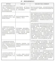 以能力为导向的“环境影响评价”课程思政改革探索