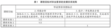 一流课程“数字信号处理”课程目标达成情况分析