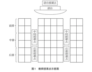 小班教学情况下授课位置的选择对学习效果的影响