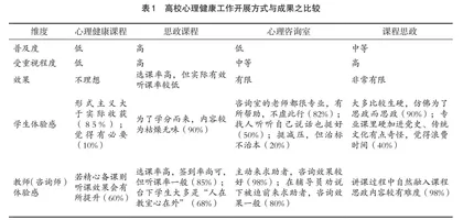 混合式实验教学中心理咨询技术的应用与思考