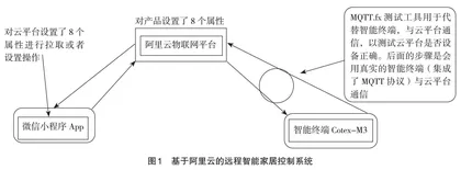 智能家居在高校实训项目设计中的思考