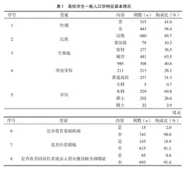 北京高校学生心理健康状况调查