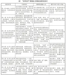 化学类课程融入思想政治的教学实践与探索