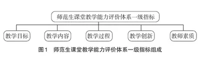 师范生教学技能评价一级指标研究