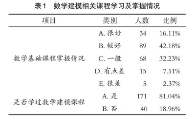 数学建模驱动大学生创新能力培养的实践与调查