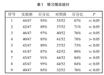 蒙医外科学基于微助教的混合式教学改革评价