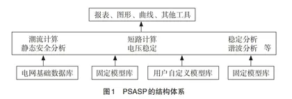 基于5E教学模式的“电力系统分析”课程教学改革探究