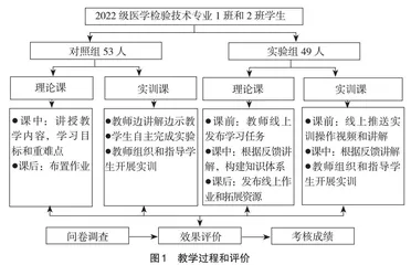 SPOC混合教学模式在“分子生物学检验”中的应用与评价