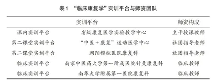 融合创新教学团队的“临床康复学”课程建设与教学改革