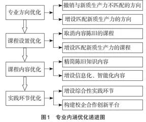 新质生产力背景下人才培养模式探索与实践