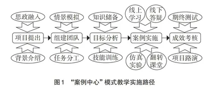 “案例中心”教学模式在少学时“传热学”课程中的实践