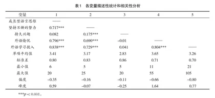 成长型语言思维模式对外语学习投入的影响研究