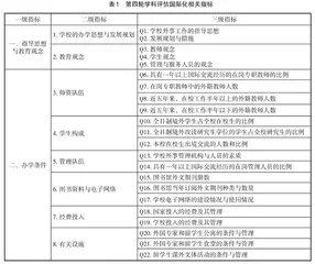 从学科评估透视地方工科院校的国际化建设