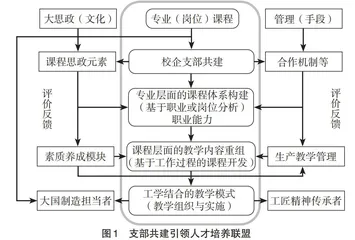 扩招背景下现代学徒制“联盟式”培养模式研究