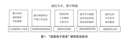 “四+ATP”的高职课程思政建设模式探索与实践