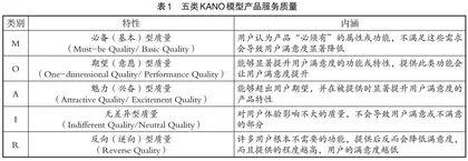 基于KANO模型的众创空间设计需求分析