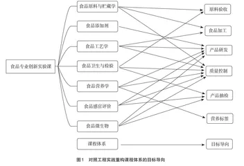 知识重构提升学生能力的实践研究