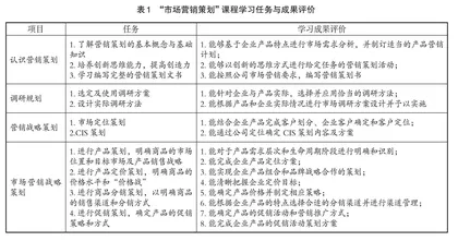 产教融合下的高职“市场营销策划”课程OBE教学改革初探