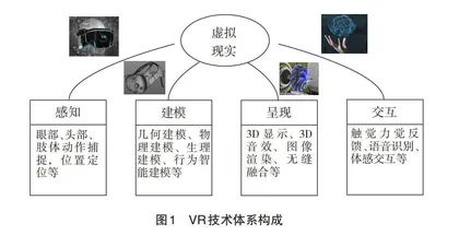 虚拟现实技术对轨道工程专业教学质量的提升研究
