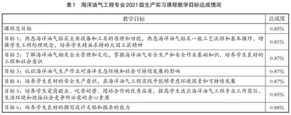 海洋油气工程专业“虚实结合”生产实习教学改革与实践