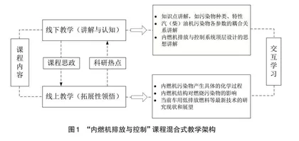 “双碳”背景下能源动力课程教学改革的探索