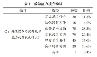 高校青年教师教学能力培养现状与对策思考