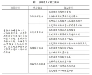 多学科交叉融合的核应急人才培养课程体系构建探索