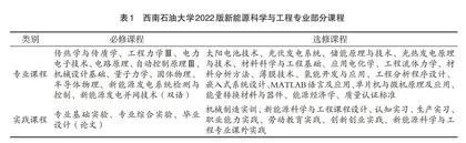 新工科背景下如何衔接实践课程与专业课程的探讨