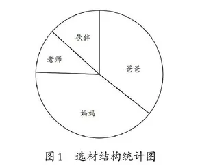 师生共同参与，开启写作之旅