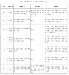 小学《语文作业本》的 优化路径与实施建议