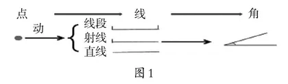“童化”视域下的数学 可视化理解路径