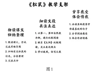 精准研读教材，提高课堂质量