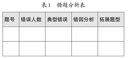 试卷讲评课：提升课堂教学效率不可忽视的一环