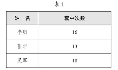 “童化”视域下的 课堂“学力”培育