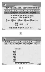 连点成线，渗透函数思想